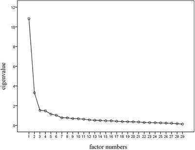 Student–Teacher Relationship: Its Measurement and Effect on Students’ Trait, Performance, and Wellbeing in Private College